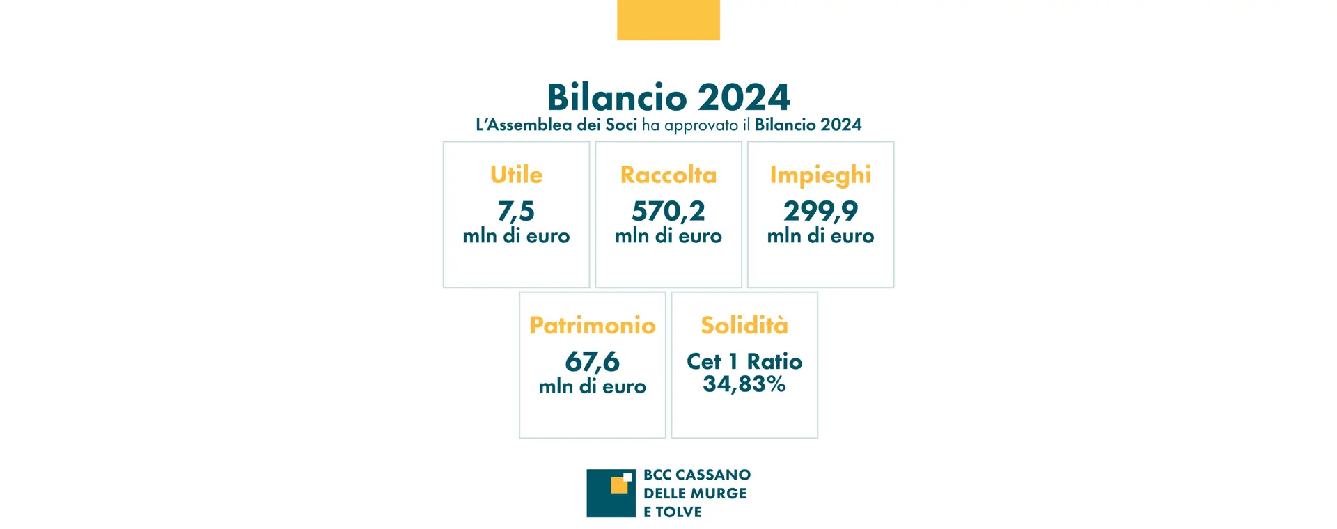 I nostri risultati 